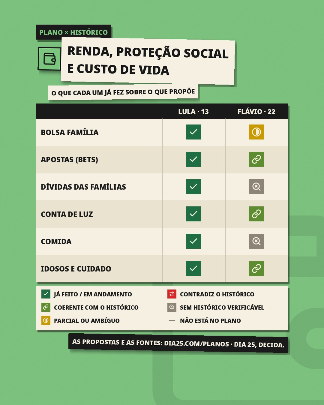 Plano × histórico 2: renda, proteção social e custo de vida, slide 1