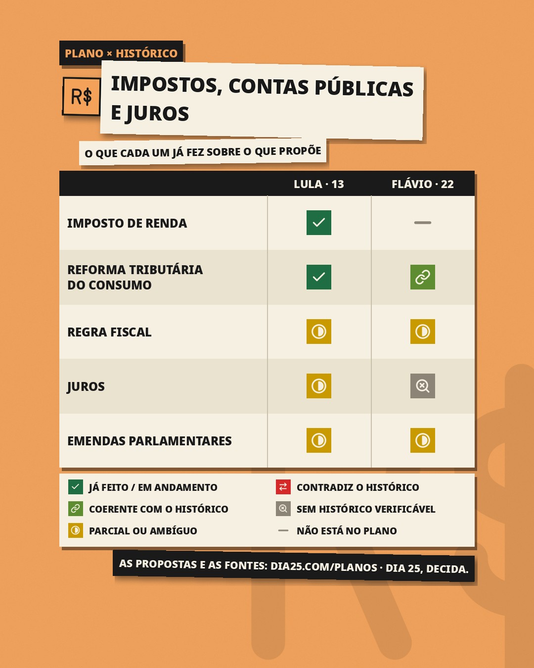 Plano × histórico 3: impostos, contas públicas e juros, slide 1