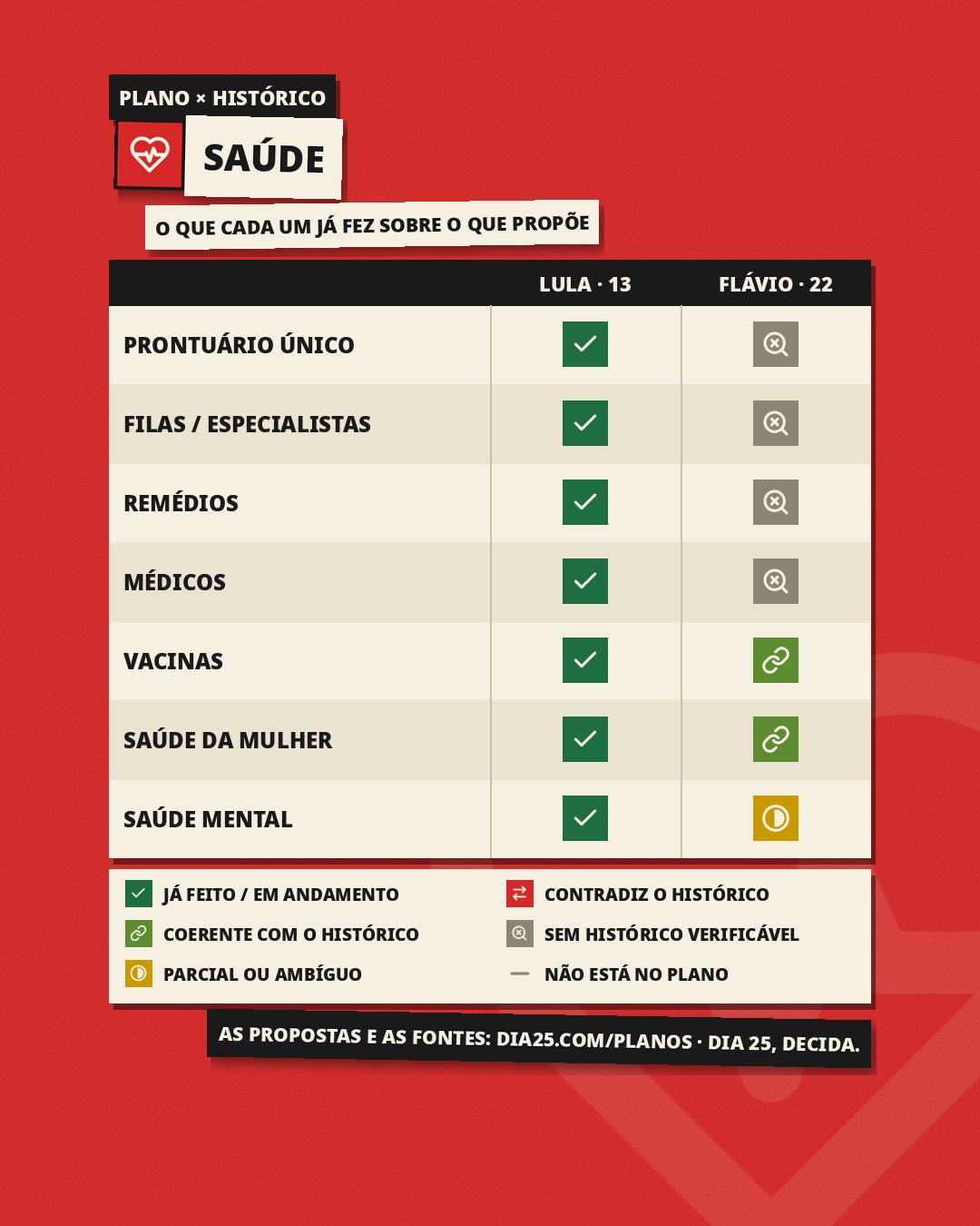 Plano × histórico 4: saúde, slide 1