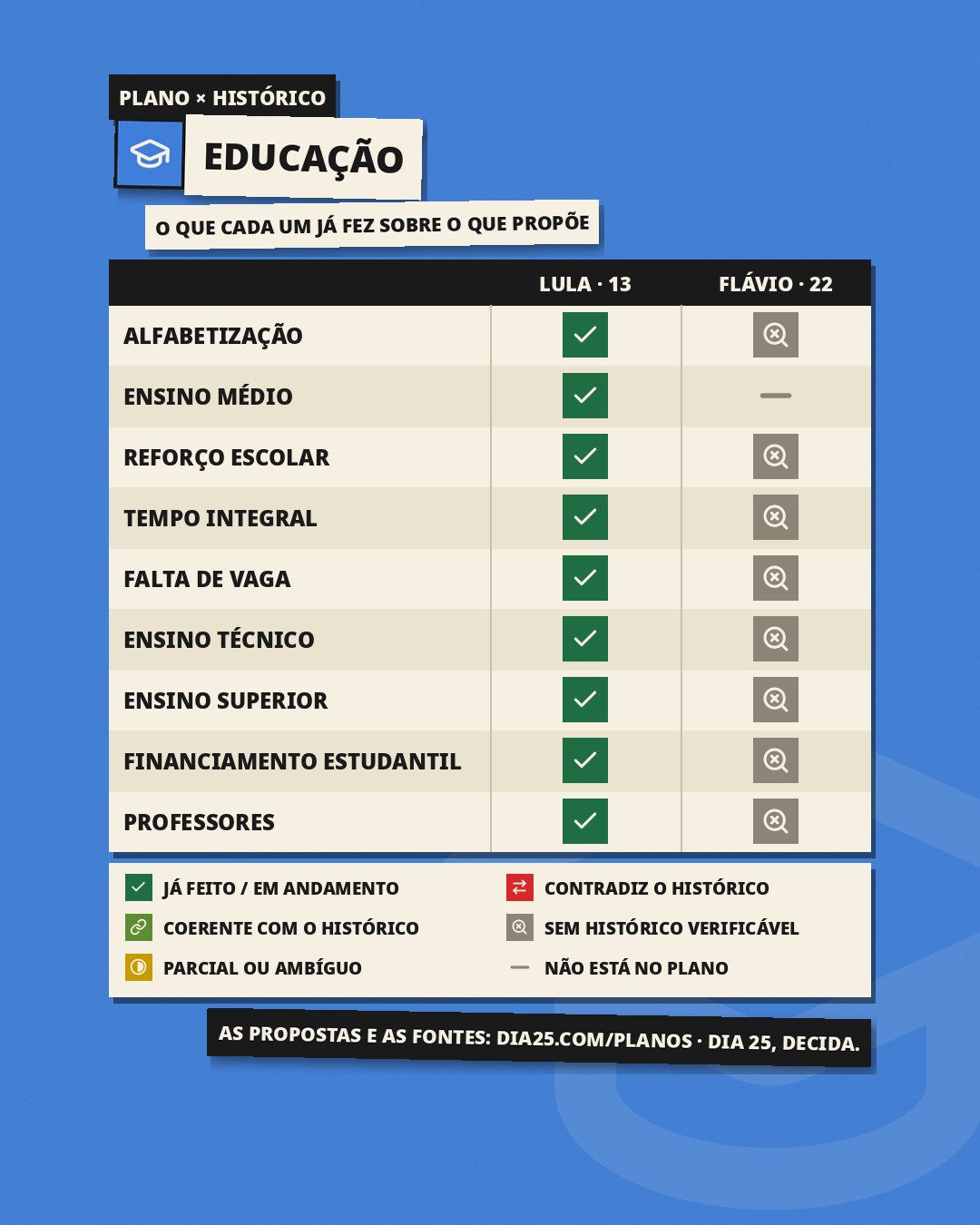 Plano × histórico 5: educação, slide 1